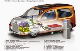 šema električnog automobila električni automobil